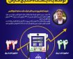 اینفوگرافیک / تولید 40% بنزین کشور توسط پالایشگاه خلیج فارس اینفوگرافیک / تولید ۴۰% بنزین کشور توسط پالایشگاه خلیج فارس