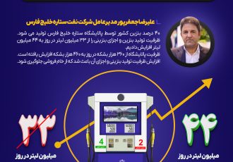 اینفوگرافیک / تولید ۴۰% بنزین کشور توسط پالایشگاه خلیج فارس
