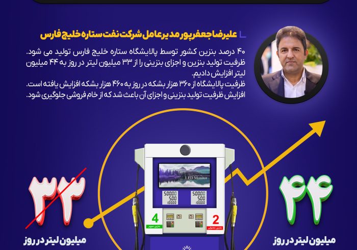 اینفوگرافیک / تولید 40% بنزین کشور توسط پالایشگاه خلیج فارس اینفوگرافیک / تولید ۴۰% بنزین کشور توسط پالایشگاه خلیج فارس